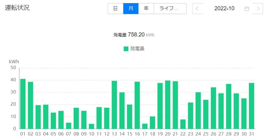 2022年10月太陽光発電利益公開_2