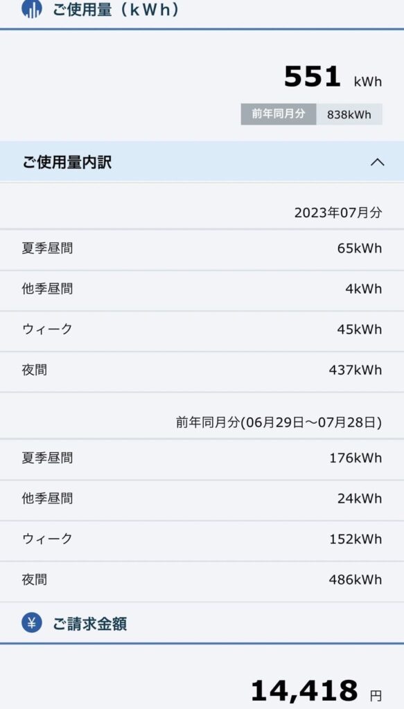 【太陽光発電】一般家庭の実際の収益と電気代（2023年7月）3