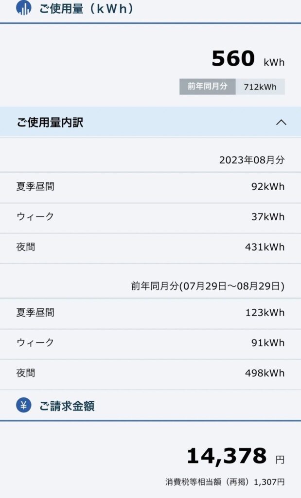 【太陽光発電】一般家庭の実際の収益と電気代（2023年8月）3